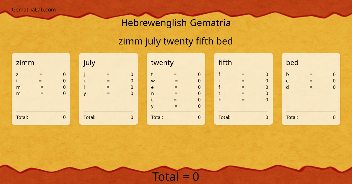 zimm july twenty fifth bed in hebrewenglish Gematria